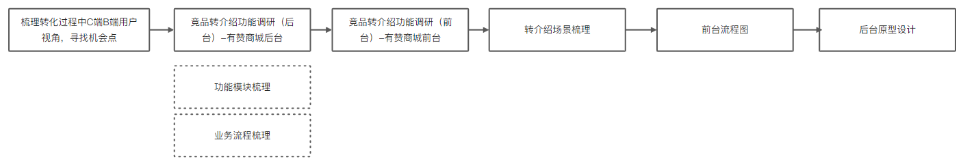 产品经理，产品经理网站